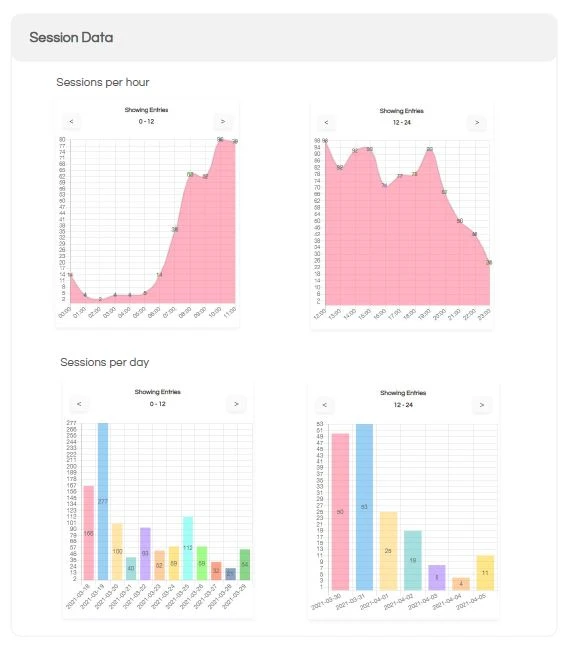 Property Analytics